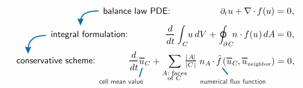 NumericalMethod