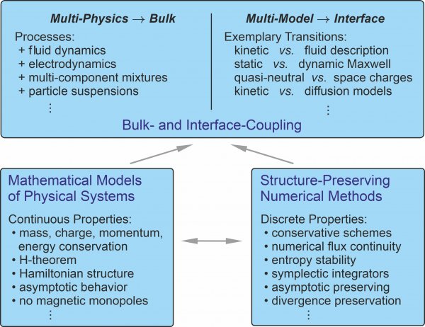 StructurePreservation