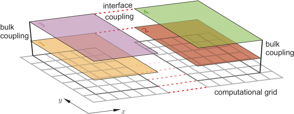 Coupling